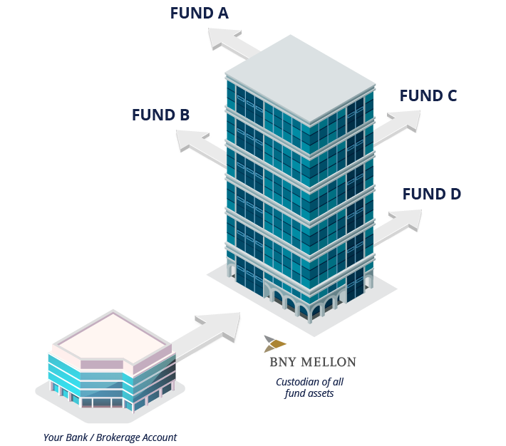 Turn-Key Solution: Flow of Funds