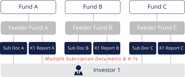 Turn-Key Solution: Alt Text